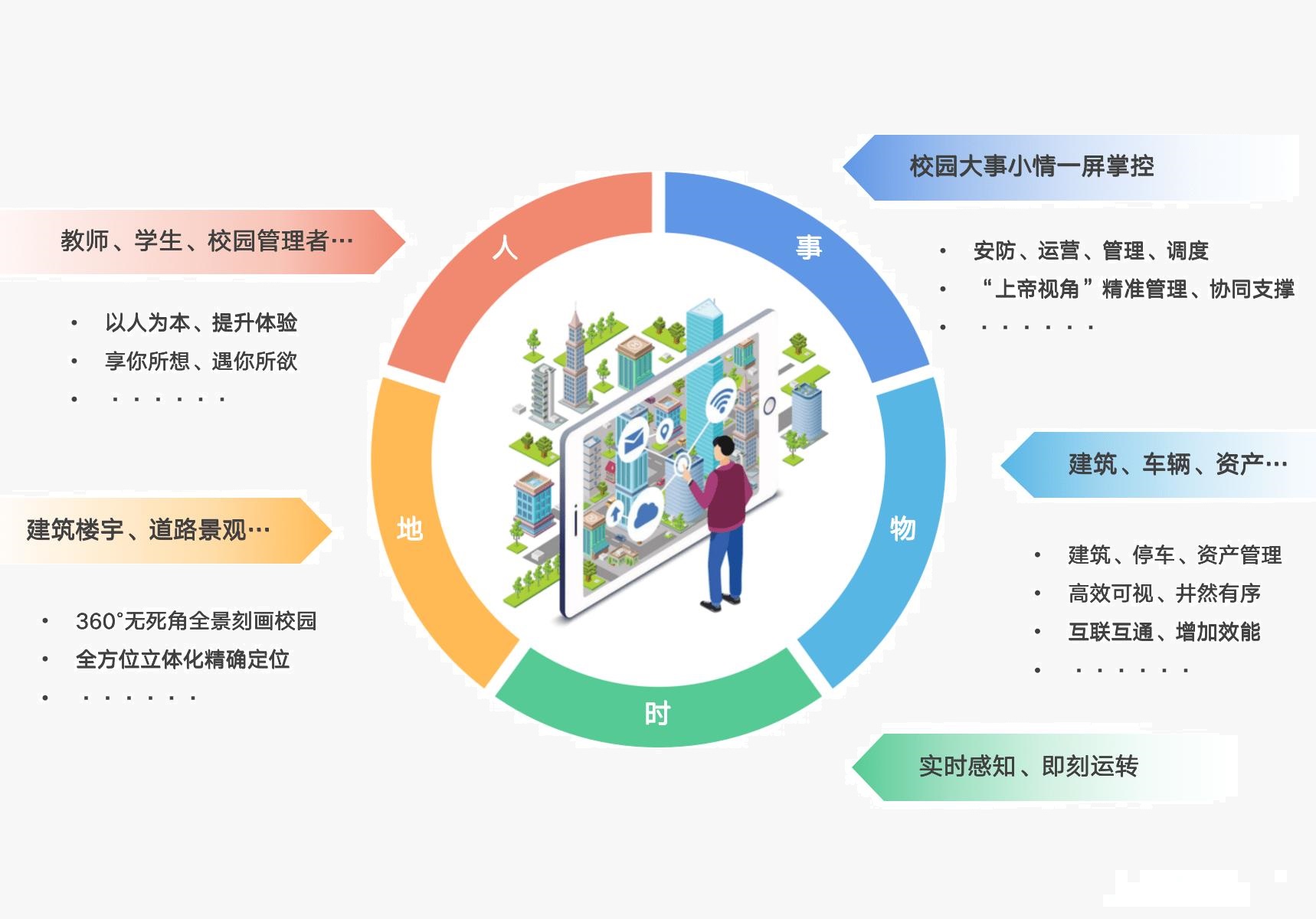 自由靈活配置